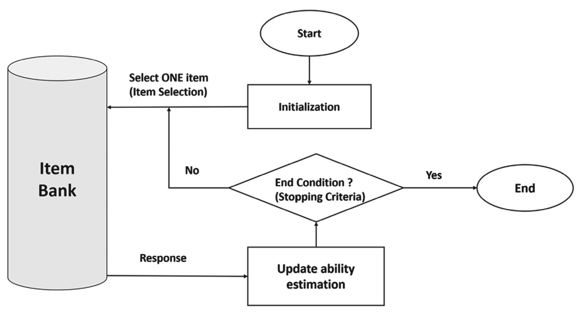 book_chapter_computerized_adaptive_testing_for_stem_learning.png