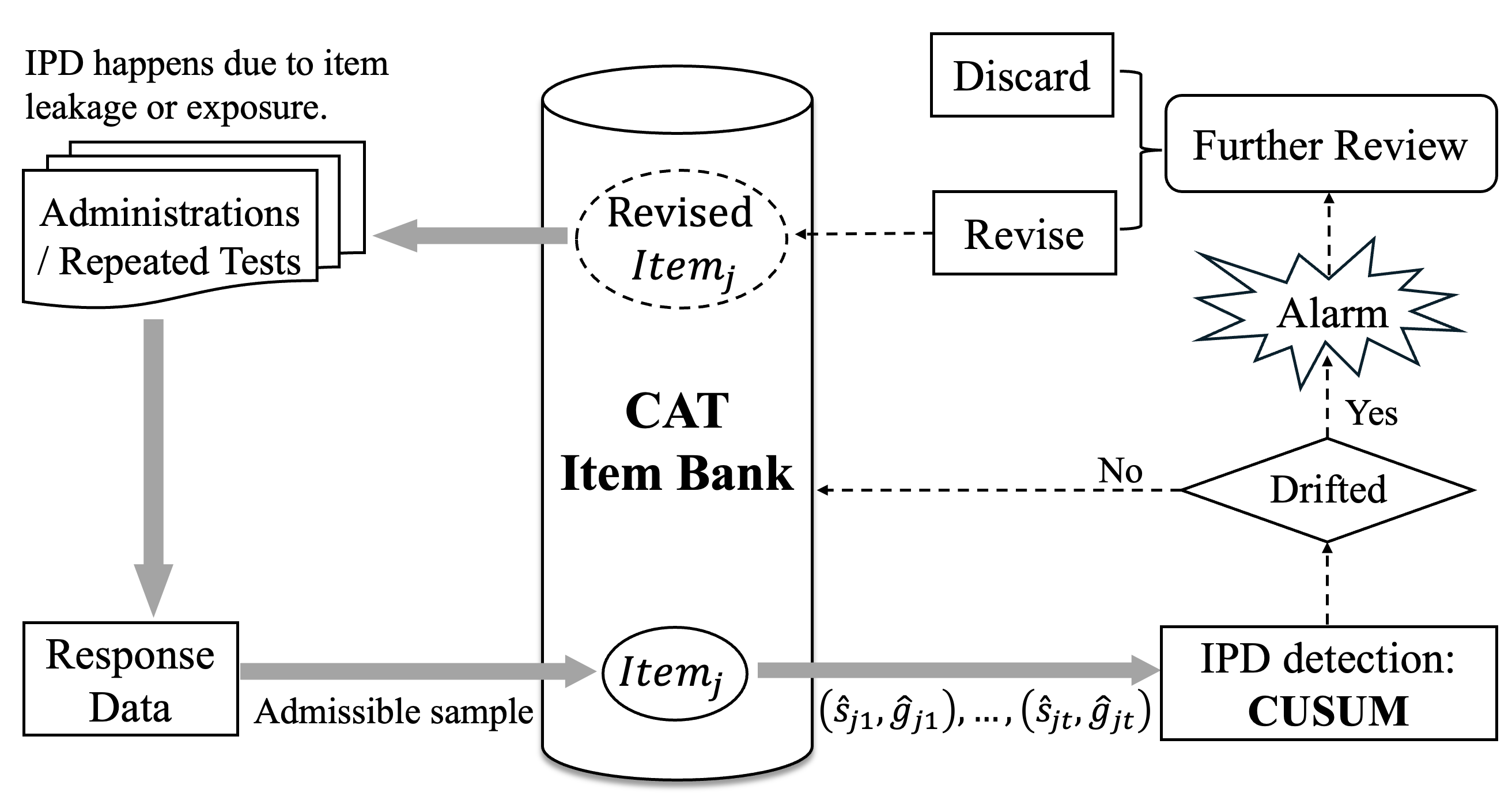 huang_adaptive_under_review.png
