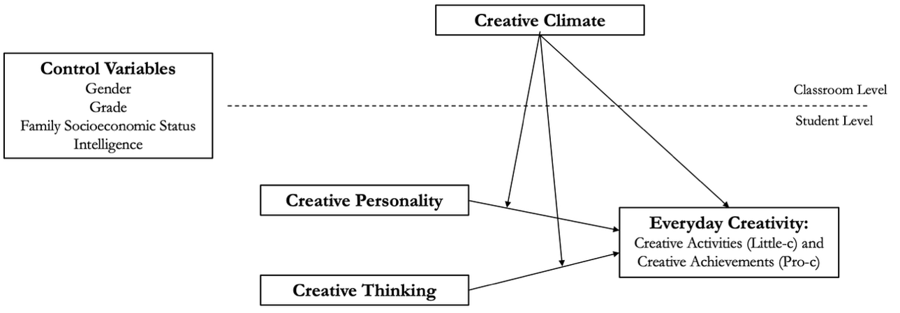 tao_creativity_under_review.png